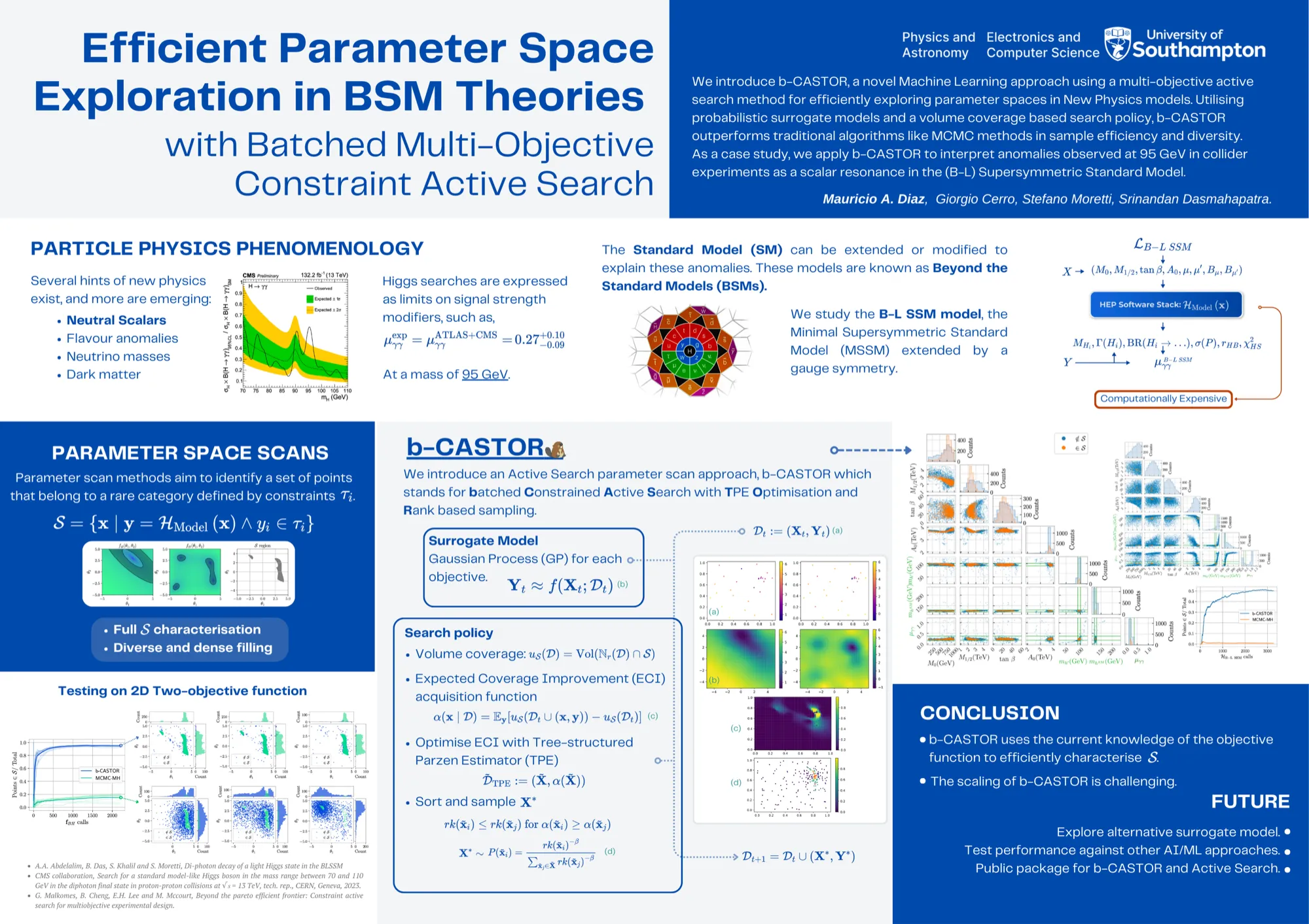 Conference poster: Efficient Parameter Space Exploration in BSM Theories with Batched Multi-Objective Constraint Active Search